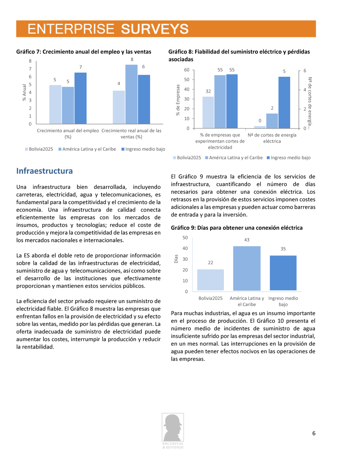 Informe de Resultados Banco Mundial 2025