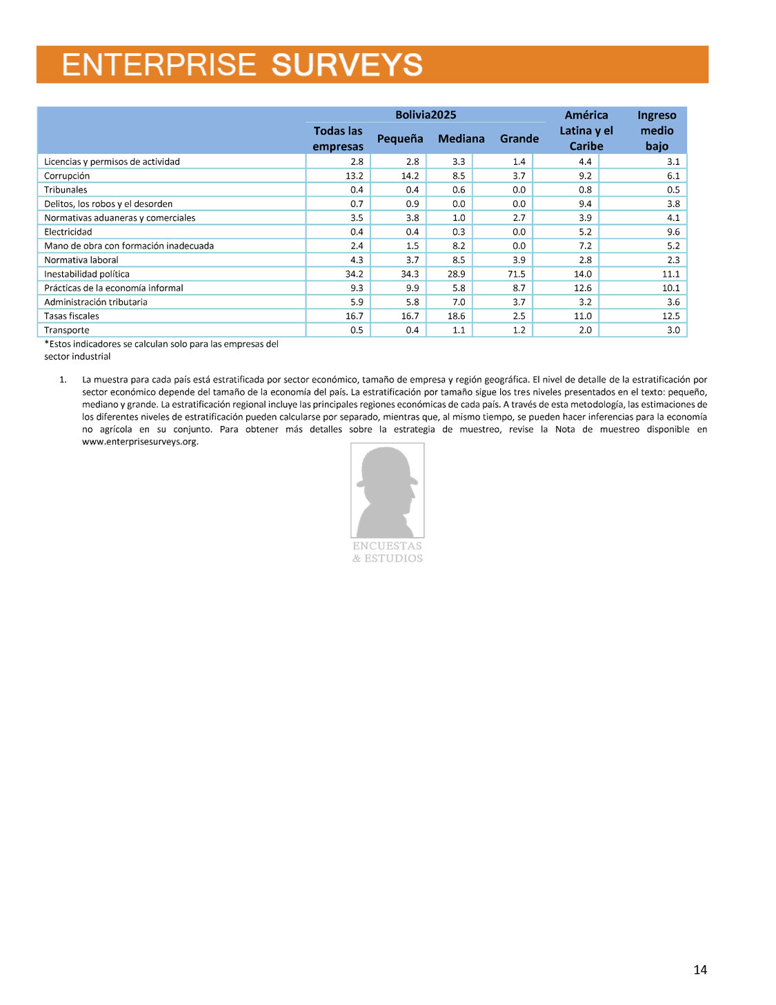 Informe de Resultados Banco Mundial 2025